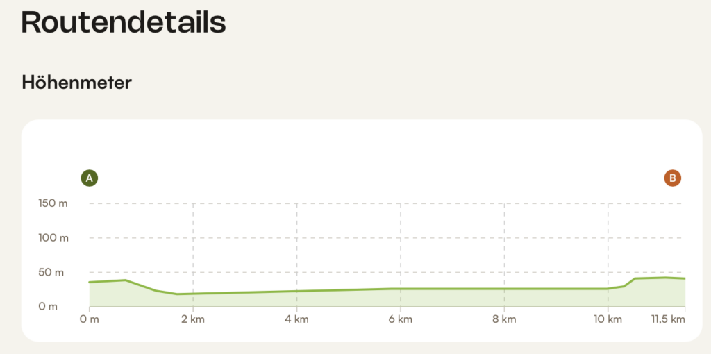 Komoot Höhenprofil#